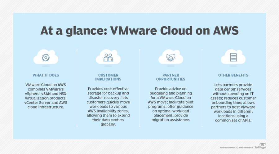 channel-vmware_cloud_on_aws